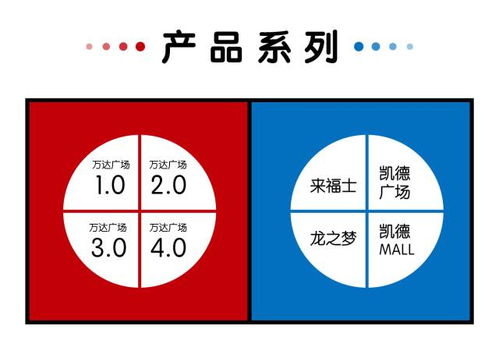 要租金，還是要品牌？企業(yè)基因決定管理策略