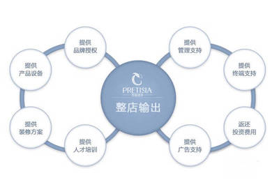 美容院開業(yè)初期管理攻略 夯實(shí)基礎(chǔ)，穩(wěn)步啟航