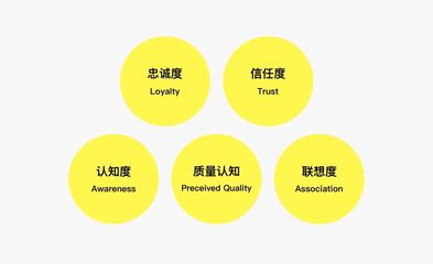 TOB品牌打造 如何為“鋼鐵直男”型企業(yè)管理產(chǎn)品牽線搭橋