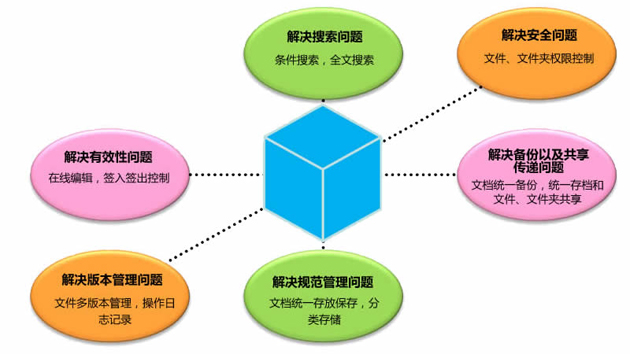 棱鏡軟件（PRISM） 中國企業加密軟件知名品牌與文控系統（文檔管理）解決方案